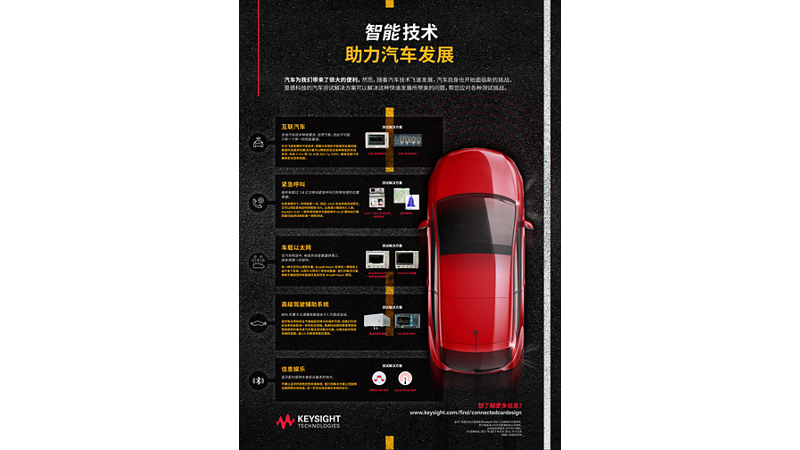 智能技术助力汽车发展